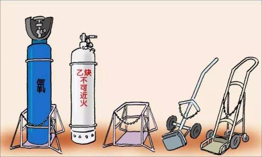 乙炔瓶 乙炔瓶（乙炔瓶与氧气瓶距离不得少于多少米） 生活