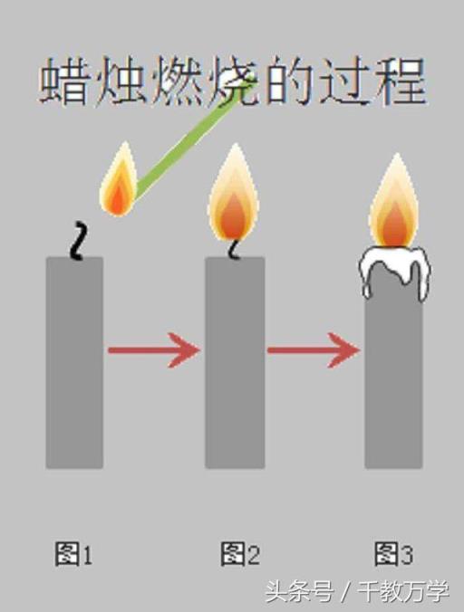 蜡烛燃烧的现象 蜡烛燃烧的现象（蜡烛燃烧的现象和结论） 生活