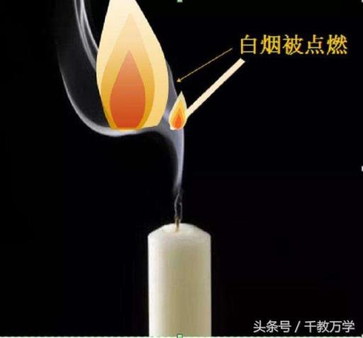 蜡烛燃烧的现象 蜡烛燃烧的现象（蜡烛燃烧的现象和结论） 生活