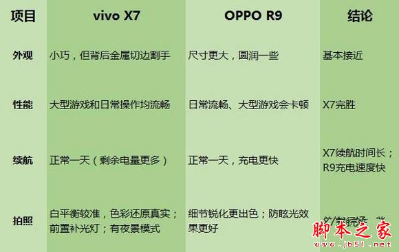 vivo 和 OPPO 最新款推荐（vivo和oppo最新款哪个好）