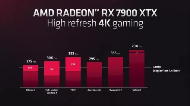 AMD RX7900性能怎么样（amd7900显卡怎么样）