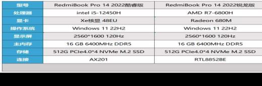 RedmiBook Pro 14 2022 酷睿版与锐龙版（redmibook pro14锐龙版和酷睿版）