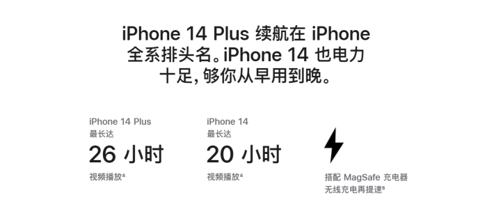 iPhone14系列电池寿命（iPhone14电池容量）