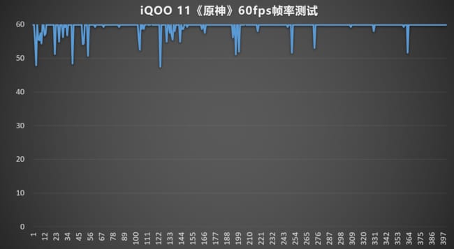 iQOO11性能评测（iQoo11）