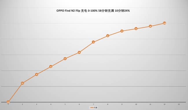 OPPO Find N2 Flip评测（oppofindn2flip评测）