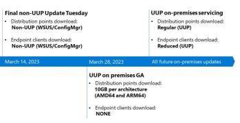微软将在下周推出10GB的UUP更新