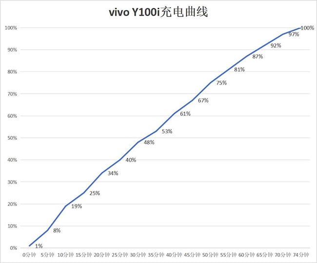 vivoY100i评测（vivoy10s参数）