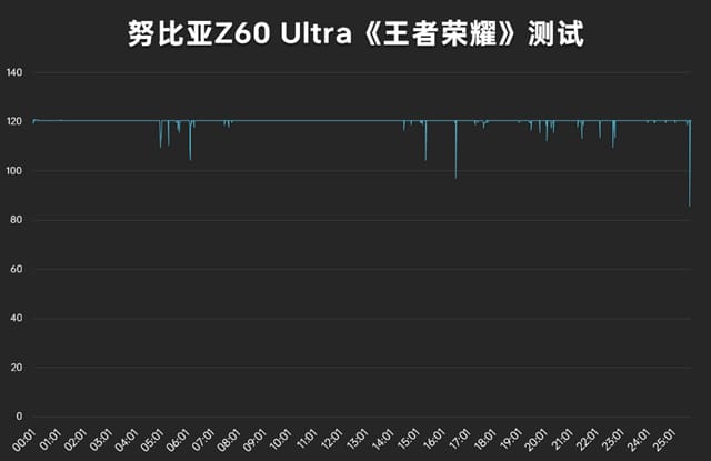 努比亚Z60Ultra评测（努比亚z6参数）