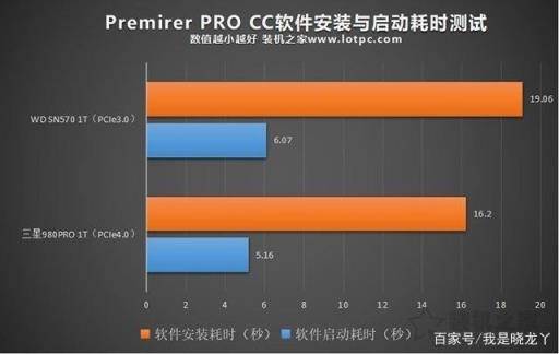 PCIe4.0和PCIe3.0日常使用区别大吗（pcie4.0与3.0区别）
