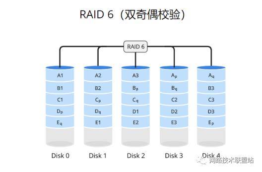 RAID存储技术（raid存储系统）