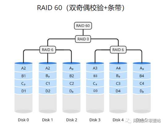 RAID存储技术（raid存储系统）