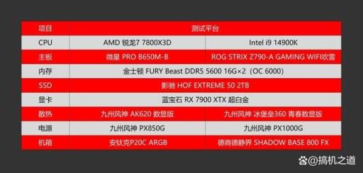 AMD锐龙7800X3D对比14900K（amd 7800x）