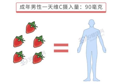 孕妇能吃草莓吗 孕妇能吃草莓吗（孕妇能吃草莓吗初期） 生活