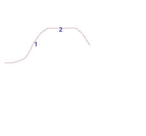 函数的拐点 函数的拐点（函数的拐点坐标为） 生活