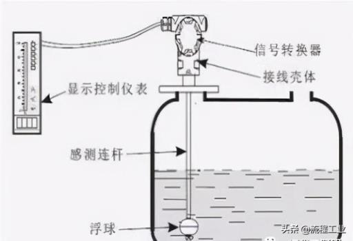 液位变送器原理图 液位变送器原理图（投入式液位变送器原理图） 生活