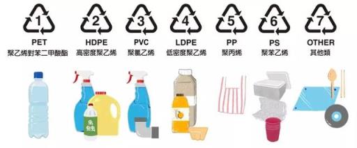 塑料材质 塑料材质（塑料材质分类表） 生活