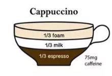 cappuccino什么意思 cappuccino什么意思「cappuccino咖啡是什么意思」 生活